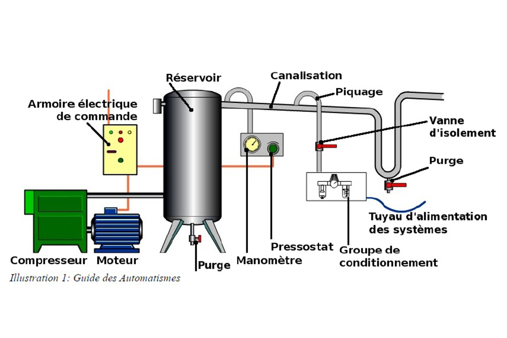 Traitement d'Air 4