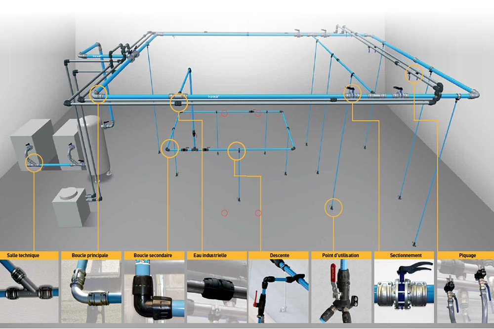système de distribution d'air comprimé 4